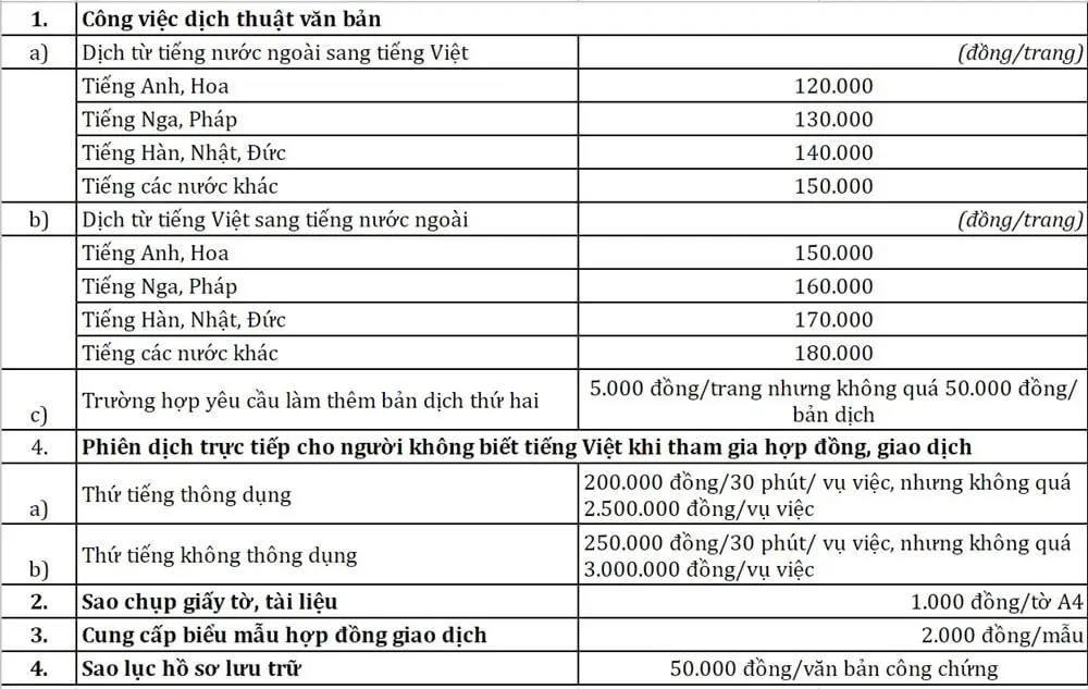 Quy định về phí trần dịch thuật