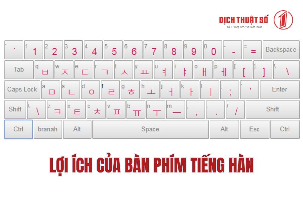 Lợi ích khi cài đặt bàn phím tiếng Hàn trên máy tính/điện thoại