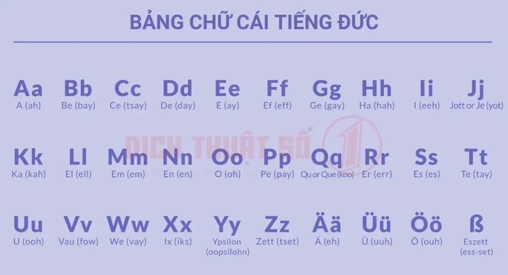 Ghi nhớ bảng chữ cái tiếng Đức và phát âm chuẩn từ đầu