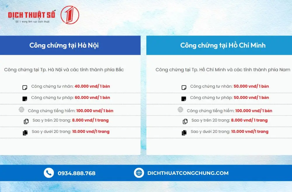 Báo giá dịch thuật công chứng tiếng Đức tại TPHCM