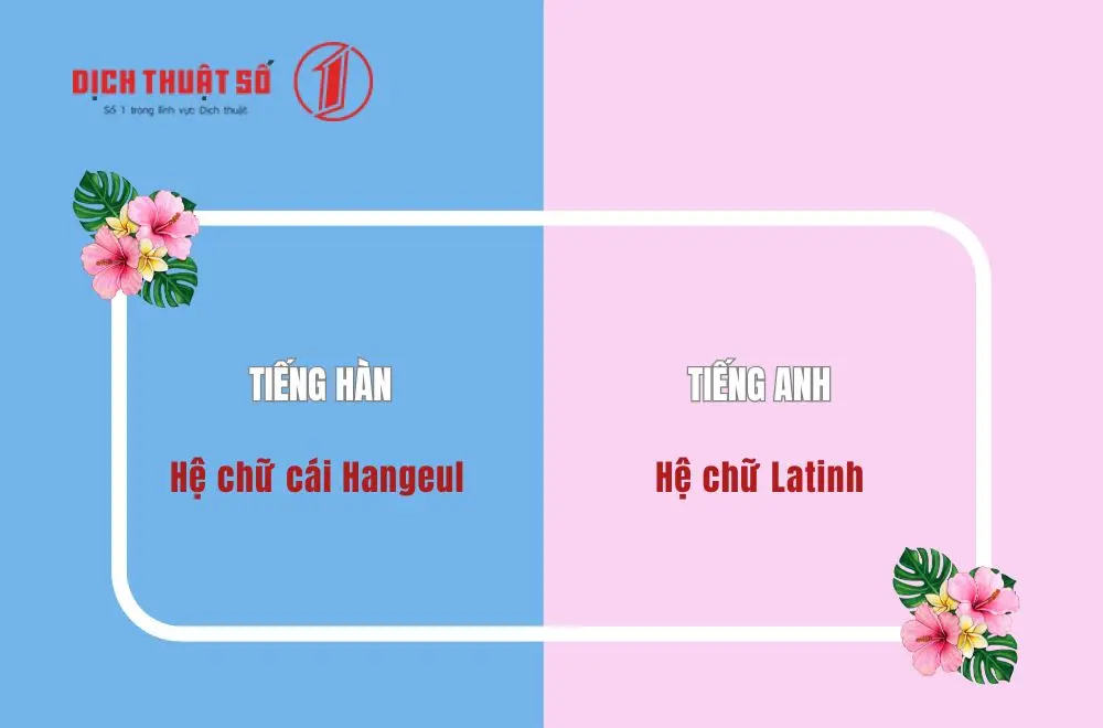 Tiếng Hàn và tiếng Anh cái nào khó hơn?