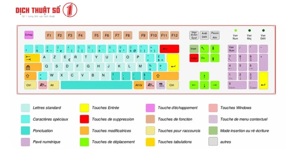 Hướng dẫn cài đặt bàn phím tiếng Pháp trên máy tính