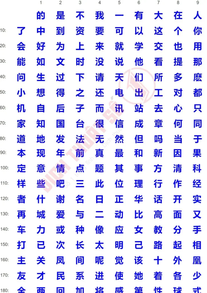 Tiếng Trung giản thể là gì?