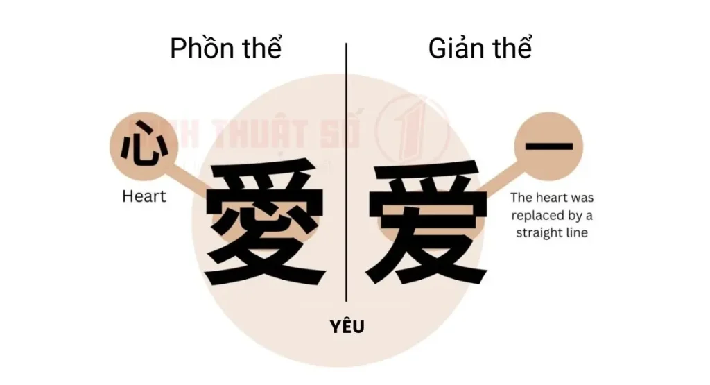 Tiếng Trung phồn thể là gì? Khác biệt với tiếng Trung giản thể