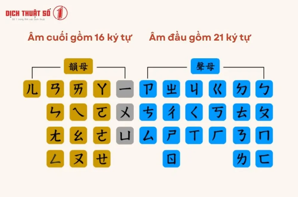 Hướng dẫn cách đọc Zhuyin trong tiếng Trung phồn thể