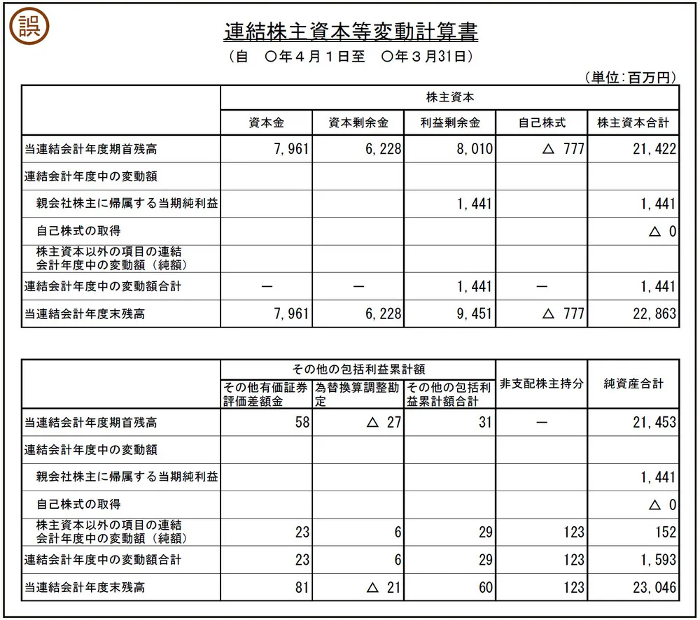 Dịch thuật công chứng báo cáo tài chính sang tiếng Nhật là gì?