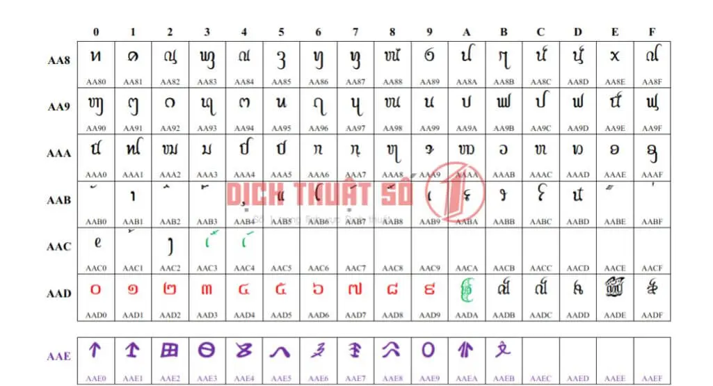 Cách chọn Font chữ tiếng Thái phù hợp