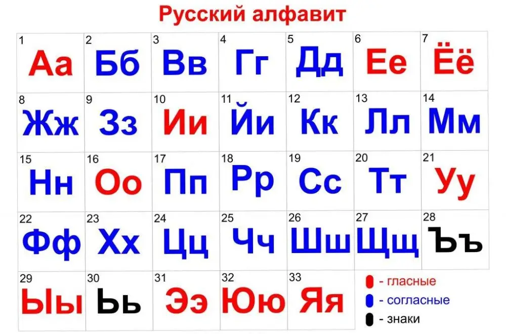Bảng chữ cái Cyrillic hoàn toàn khác chữ Latin