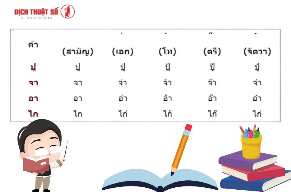 Những khó khăn khi học tiếng Thái