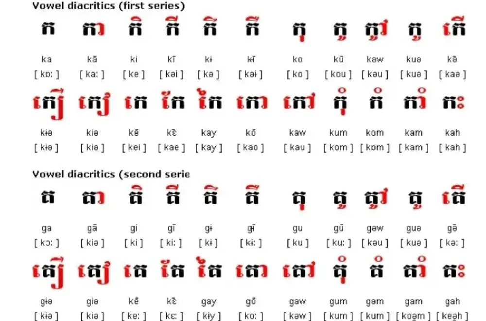 Lộ trình học tiếng Khmer hiệu quả cho người mới bắt đầu