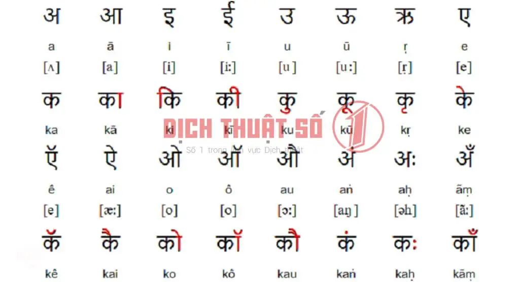 Nội dung cơ bản khi học tiếng Ấn Độ giao tiếp