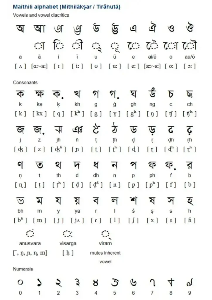 Chữ Maithil là một trong các hệ chữ Ấn Độ phổ biến khác