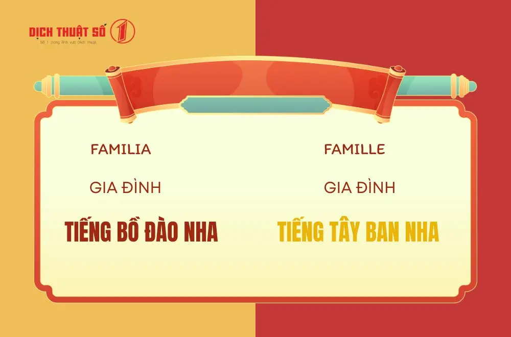 Tiếng Tây Ban Nha và Bồ Đào Nha có giống nhau không?
