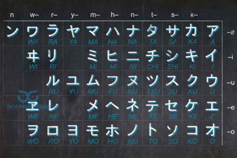 Nguyên tắc dịch tên tiếng Việt sang Katakana
